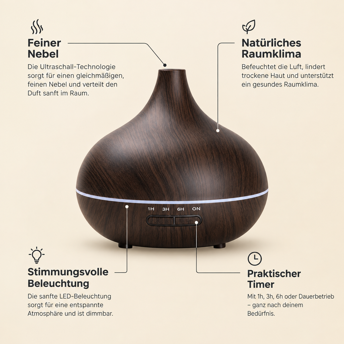 PureAura – Aroma Diffuser & Luftbefeuchter